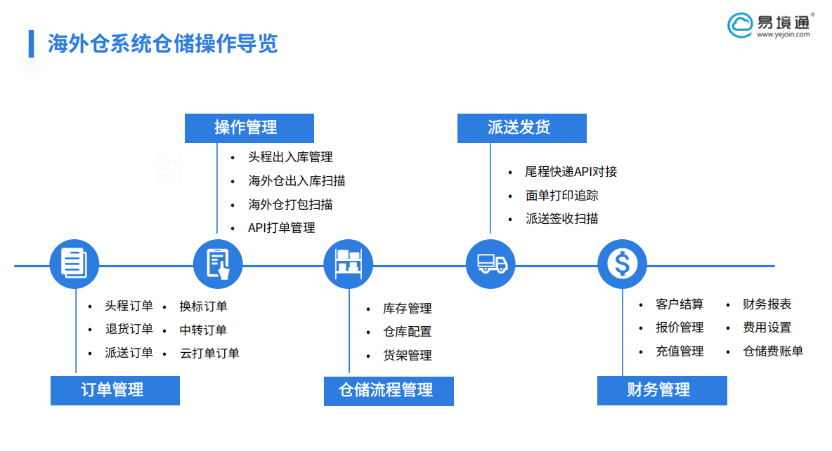 TikTok Shop 英國(guó)爆發(fā)：易境通海外倉(cāng)系統(tǒng)助力搶占千億級(jí)市場(chǎng)