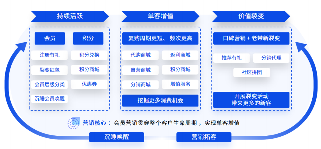 打通線上線下，易境通集運(yùn)系統(tǒng)重塑服務(wù)新生態(tài)  