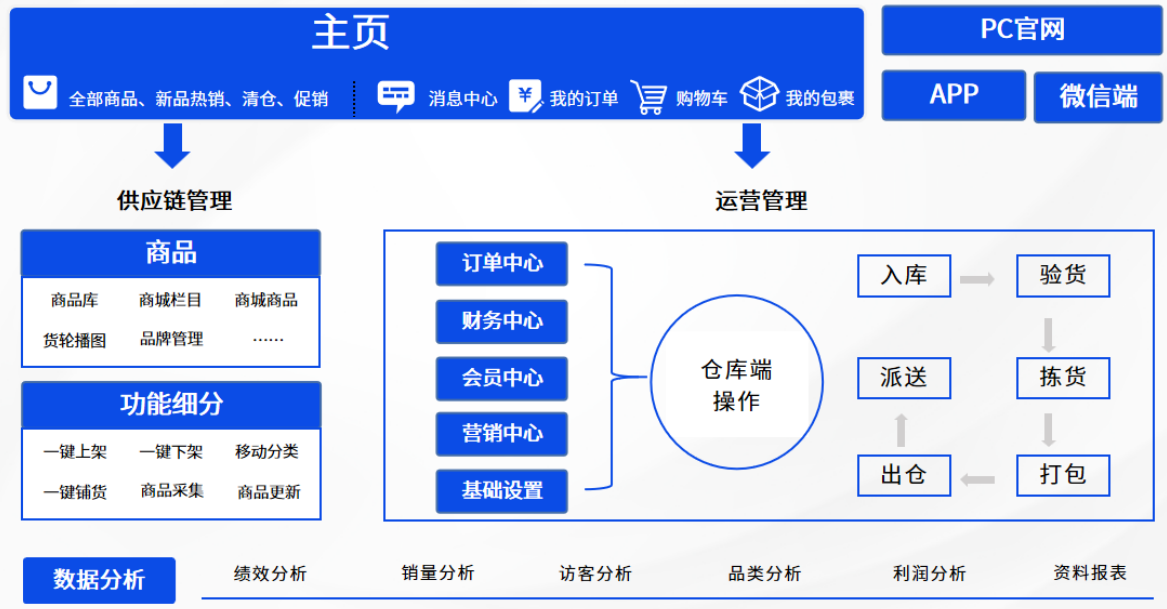 反向海淘熱潮興起，易境通代購商城系統(tǒng)助力代購商搶占先機(jī)