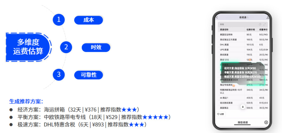 集運業(yè)務(wù)突圍：三大關(guān)鍵問題的智能化解決方案  