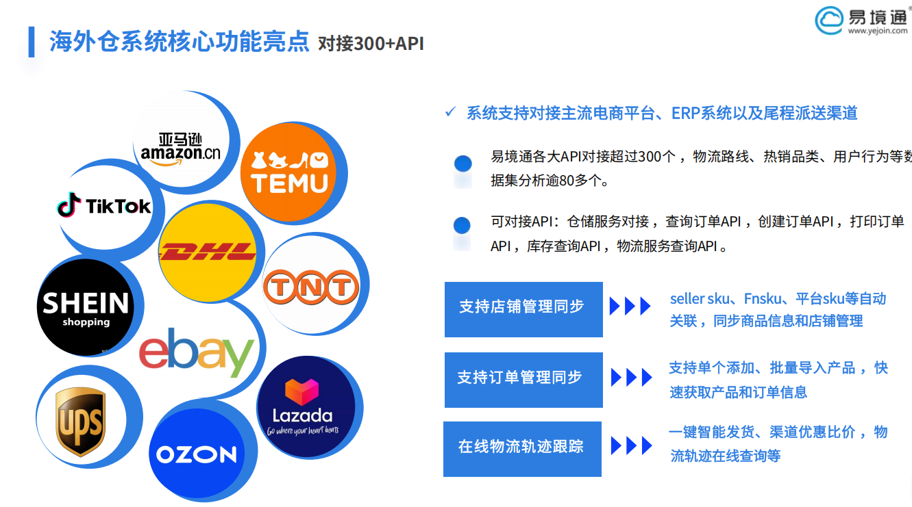 Temu履約政策收緊？易境通海外倉系統(tǒng)為高效履約護航