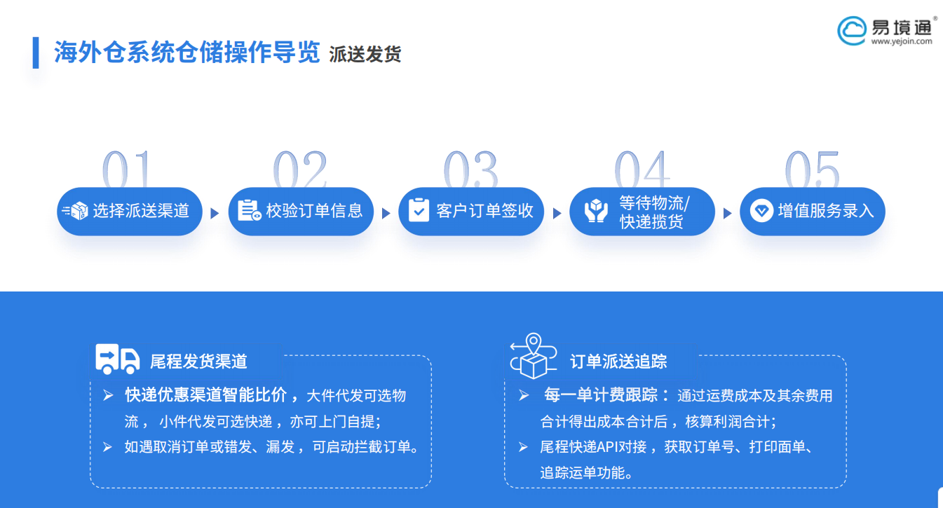 易境通海外倉系統(tǒng)如何助力日本海外倉降低物流成本與時間？
