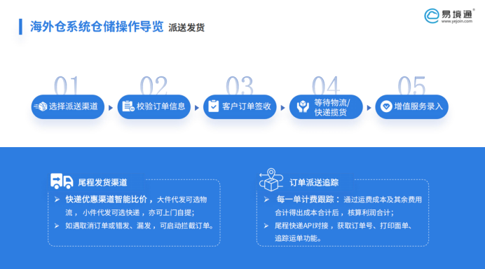 跨境直郵成本高企？易境通海外倉系統(tǒng)助力海外倉降本增效