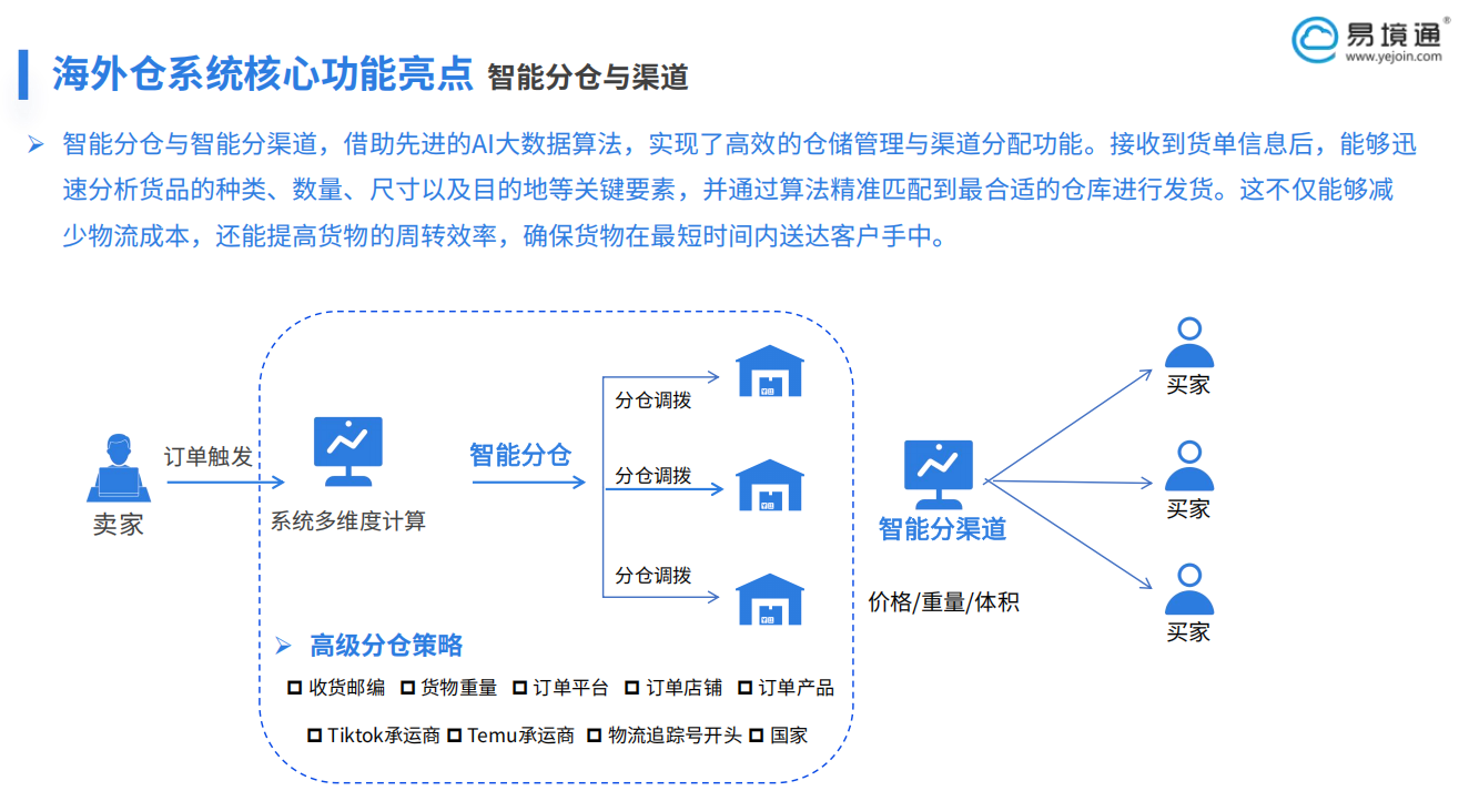 TikTok Shop 德國站 FBT 上線，易境通海外倉系統(tǒng)讓履約更輕松