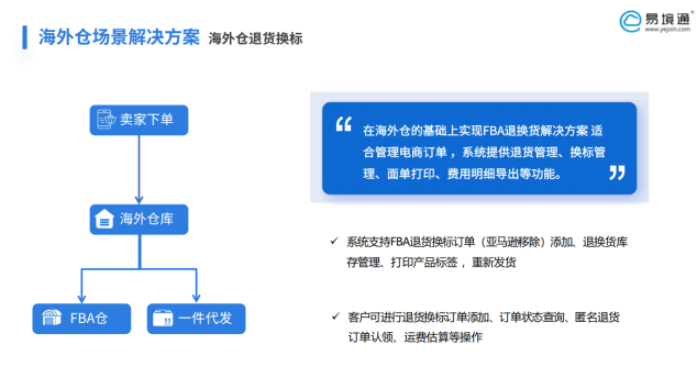電商退貨潮破萬億，易境通海外倉系統(tǒng)如何破解逆向物流困局？
