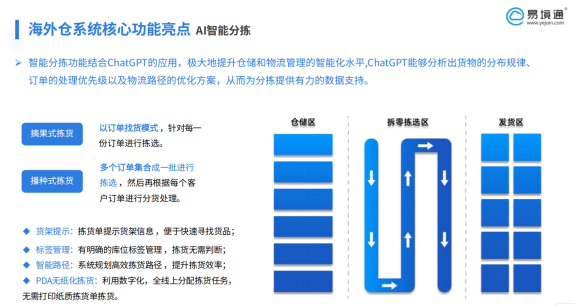 泰國 TikTok Shop當(dāng)日達(dá)政策落地，易境通海外倉系統(tǒng)如何破局履約時效難題