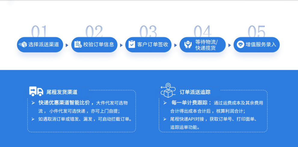 如何利用海外倉(cāng)系統(tǒng)攻克美國(guó)尾程派送難題？