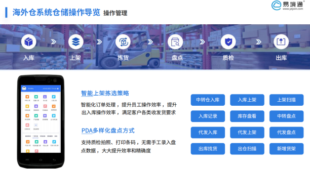 易境通海外倉系統(tǒng)如何解決FBA入倉不合規(guī)？