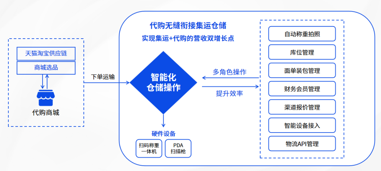 易境通代購(gòu)商城系統(tǒng)：以優(yōu)質(zhì)用戶體驗(yàn)贏取反向海淘市場(chǎng)