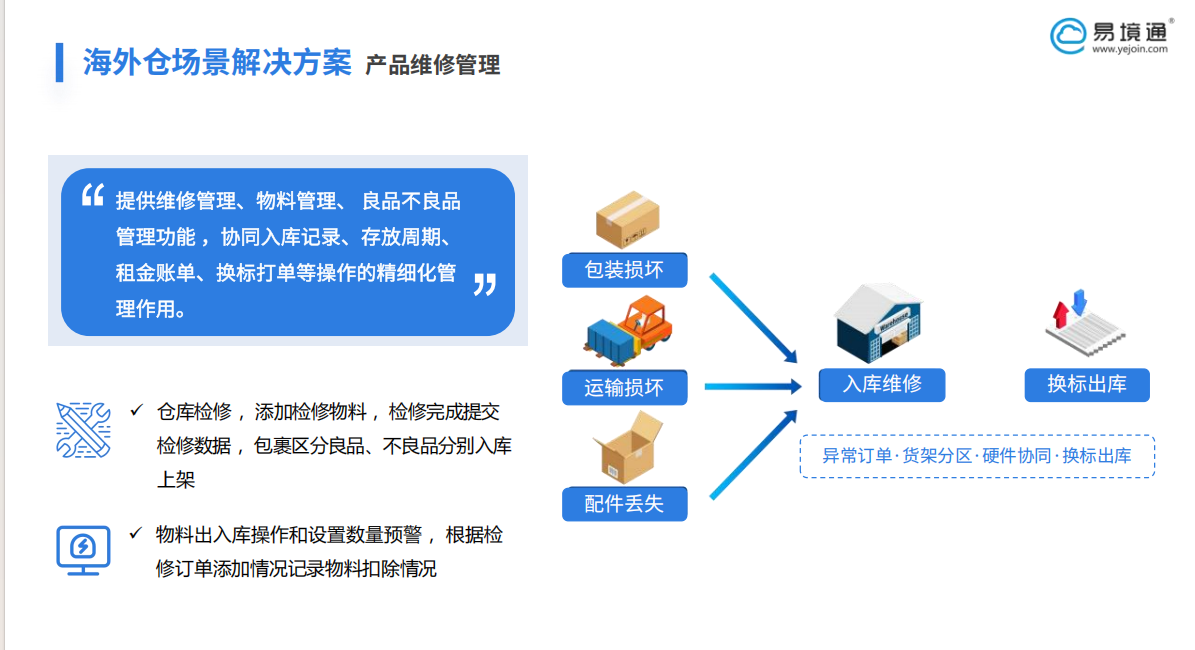 易境通海外倉系統(tǒng)如何管理售后維修訂單？