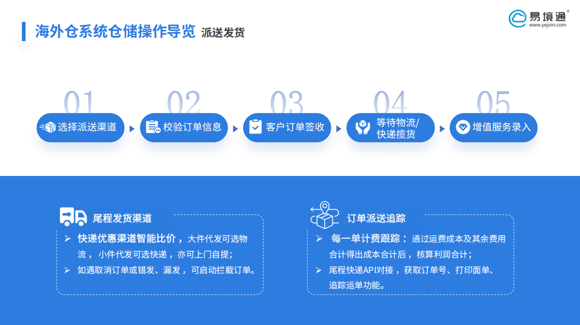 美國(guó)海外倉(cāng)尾程渠道怎么選？智能比價(jià)一鍵匹配最優(yōu)渠道！