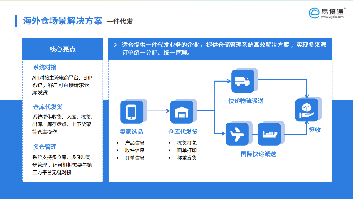 法國一件代發(fā)怎么做？易境通海外倉系統(tǒng)破解法國物流痛點！