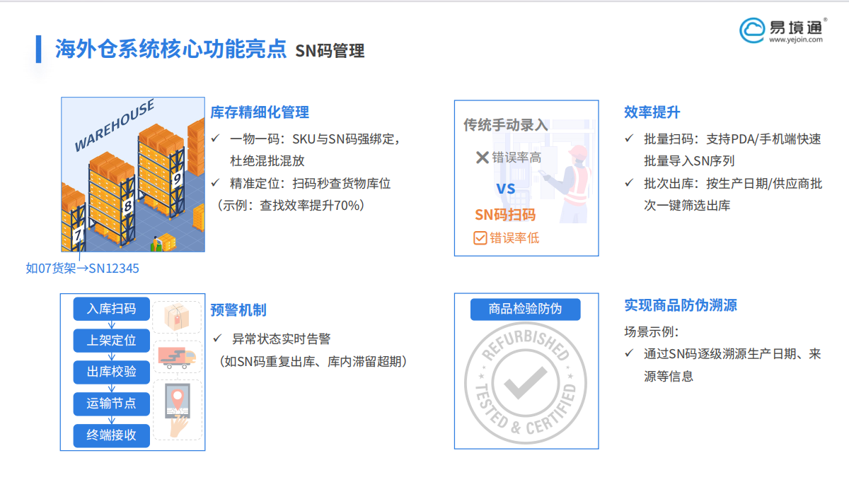 海外倉系統(tǒng)SN碼管理在倉儲(chǔ)運(yùn)營中的高效作用是什么？