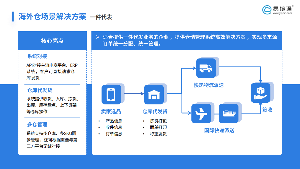 搞定TikTok Shop一件代發(fā)！易境通海外倉系統(tǒng)讓發(fā)貨效率翻倍！