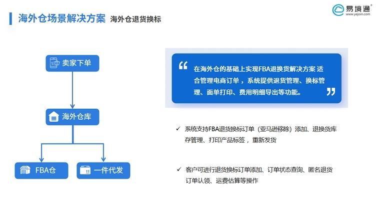 巴西電商熱潮，易境通海外倉系統(tǒng)解鎖退貨難題！