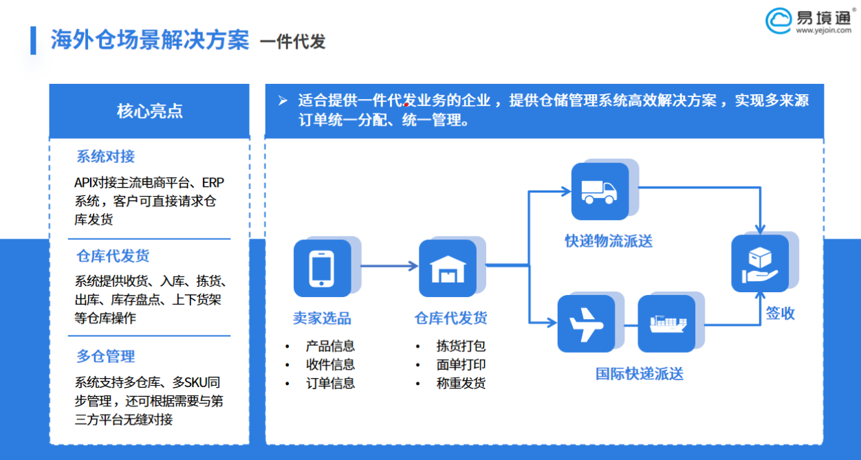TikTok推出派送新規(guī)，易境通海外倉(cāng)系統(tǒng)提升跨境競(jìng)爭(zhēng)力！