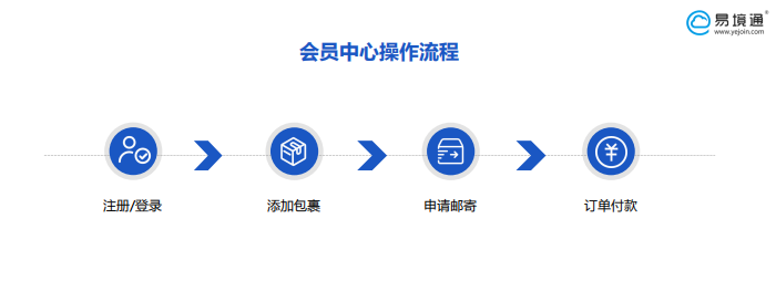 集運系統(tǒng)