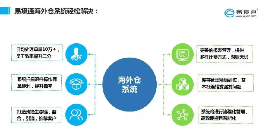 集運系統(tǒng)