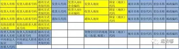 新規(guī)！海關(guān)預(yù)報(bào)艙單規(guī)定重大調(diào)整，違者面臨高額罰款