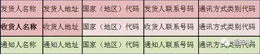 新規(guī)！海關(guān)預(yù)報(bào)艙單規(guī)定重大調(diào)整，違者面臨高額罰款