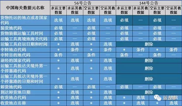 新規(guī)！海關(guān)預(yù)報(bào)艙單規(guī)定重大調(diào)整，違者面臨高額罰款