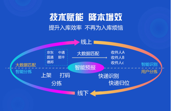 集運系統(tǒng)